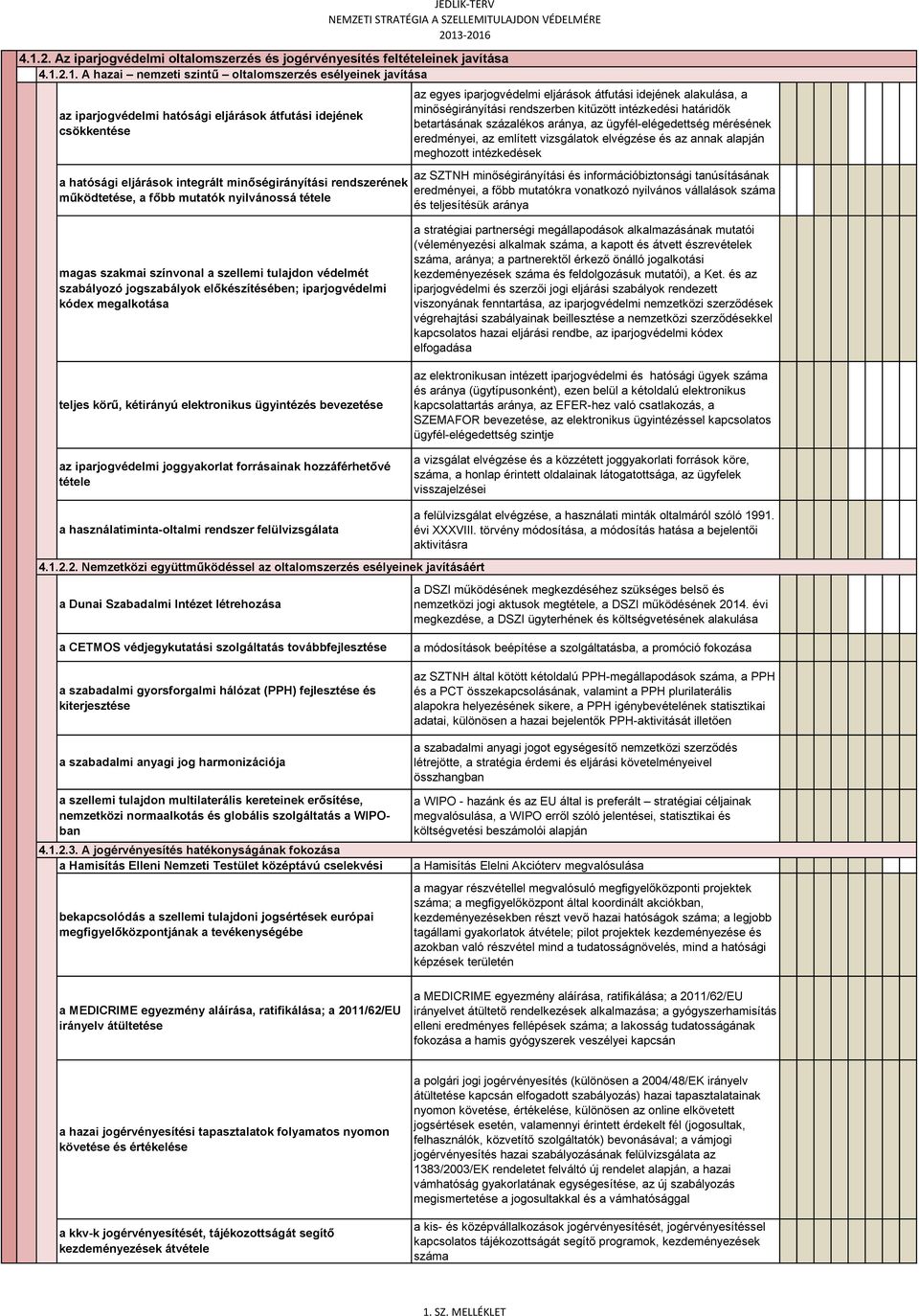 minőségirányítási rendszerben kitűzött intézkedési határidők betartásának százalékos aránya, az ügyfél-elégedettség mérésének eredményei, az említett vizsgálatok elvégzése és az annak alapján