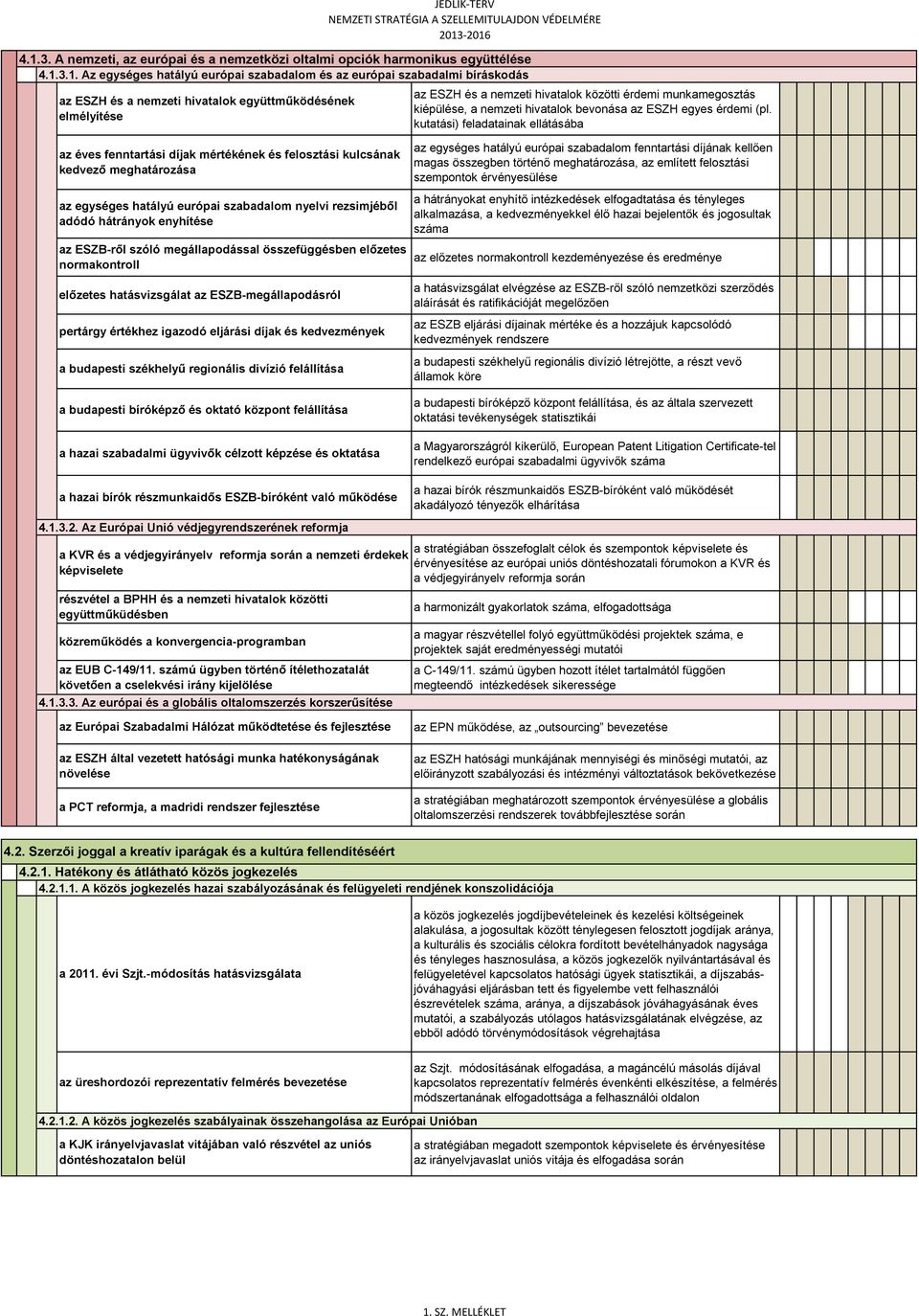 kutatási) feladatainak ellátásába az éves fenntartási díjak mértékének és felosztási kulcsának kedvező meghatározása az egységes hatályú európai szabadalom nyelvi rezsimjéből adódó hátrányok