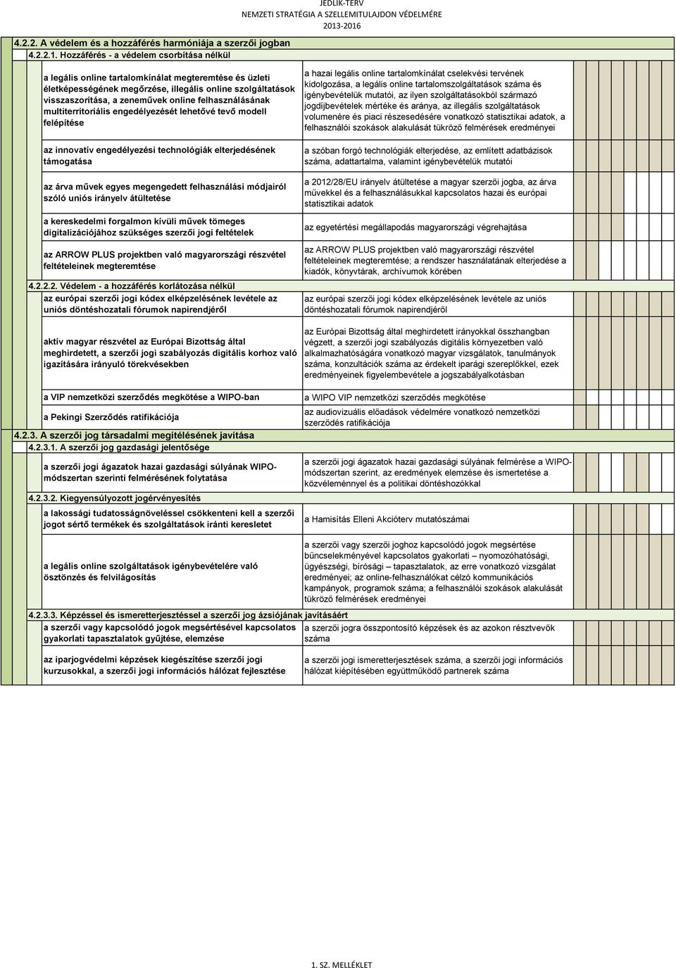 online felhasználásának multiterritoriális engedélyezését lehetővé tevő modell felépítése a hazai legális online tartalomkínálat cselekvési tervének kidolgozása, a legális online