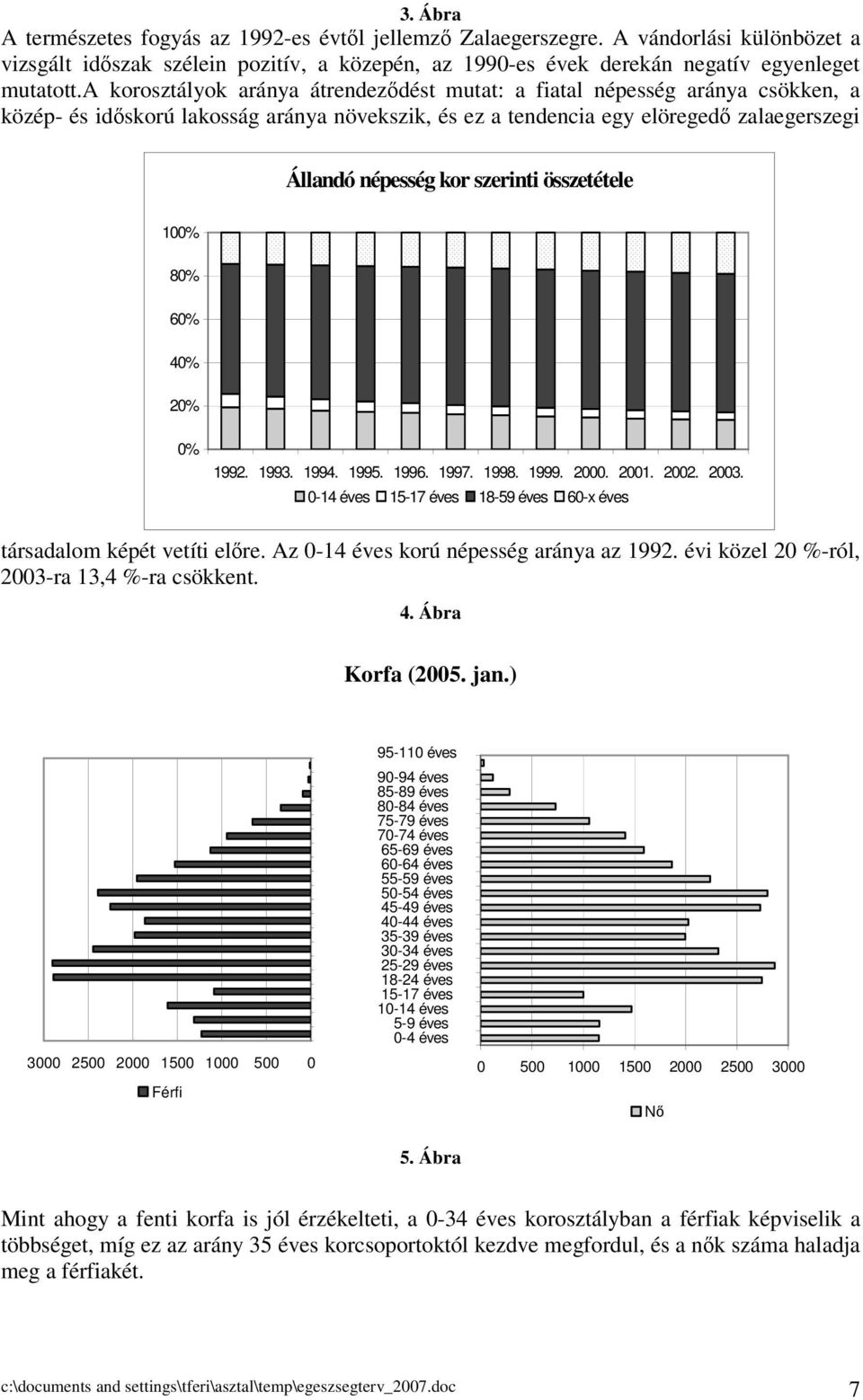 összetétele 100% 80% 60% 40% 20% 0% 1992. 1993. 1994. 1995. 1996. 1997. 1998. 1999. 2000. 2001. 2002. 2003. 0-14 éves 15-17 éves 18-59 éves 60-x éves társadalom képét vetíti elre.