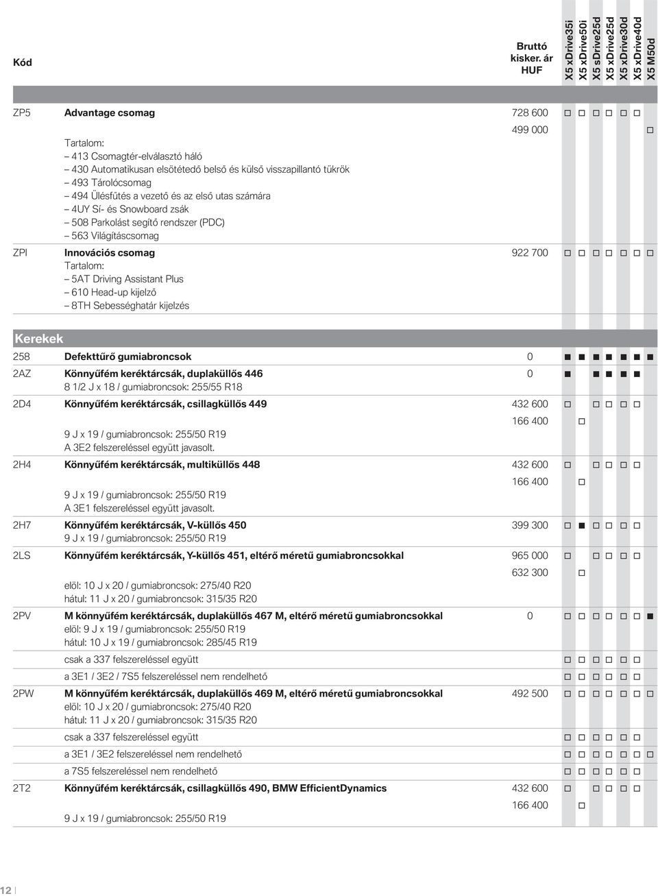 kijelző 8TH Sebességhatár kijelzés Kerekek 258 Defekttűrő gumiabroncsok 0 2AZ Könnyűfém keréktárcsák, duplaküllős 446 0 8 1/2 J x 18 / gumiabroncsok: 255/55 R18 2D4 Könnyűfém keréktárcsák,