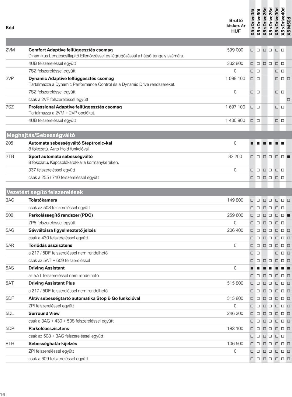 Drive rendszereket. 7SZ felszereléssel együtt 0 o o o o csak a 2VF felszereléssel együtt o 7SZ Professional Adaptive felfüggesztés csomag 1 697 100 o o o o Tartalmazza a 2VM + 2VP opciókat.