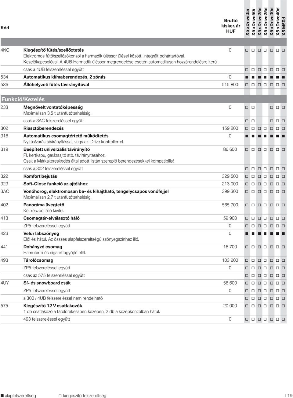 csak a 4UB felszereléssel együtt o o o o o o o 534 Automatikus klímaberendezés, 2 zónás 0 536 Állóhelyzeti fűtés távirányítóval 515 800 o o o o o o o Funkció/Kezelés 233 Megnövelt vontatóképesség 0 o