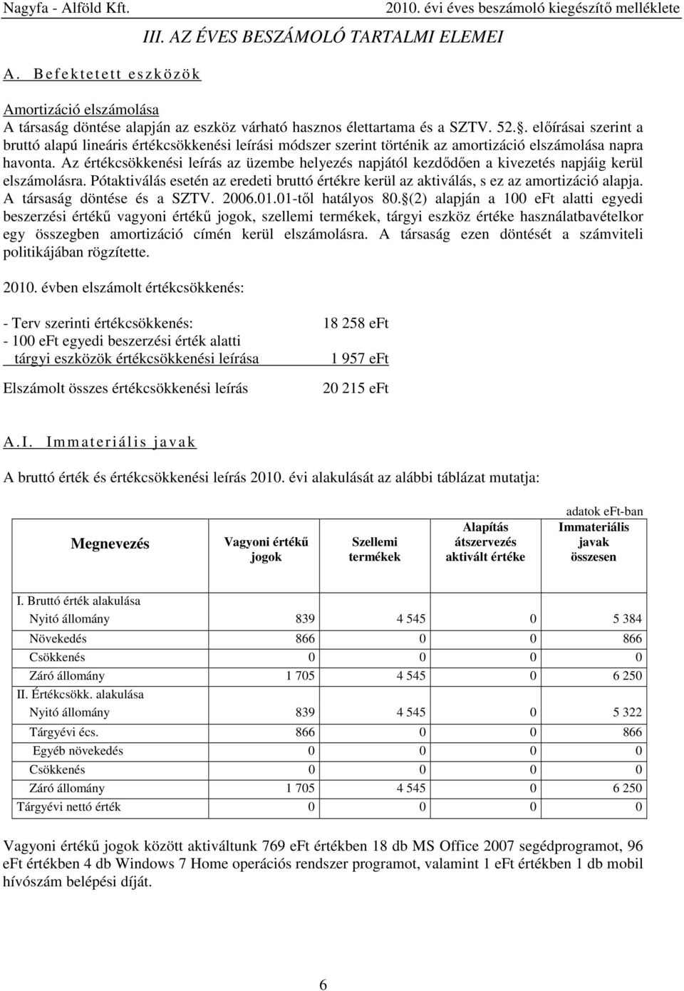 Az értékcsökkenési leírás az üzembe helyezés napjától kezdődően a kivezetés napjáig kerül elszámolásra. Pótaktiválás esetén az eredeti bruttó értékre kerül az aktiválás, s ez az amortizáció alapja.