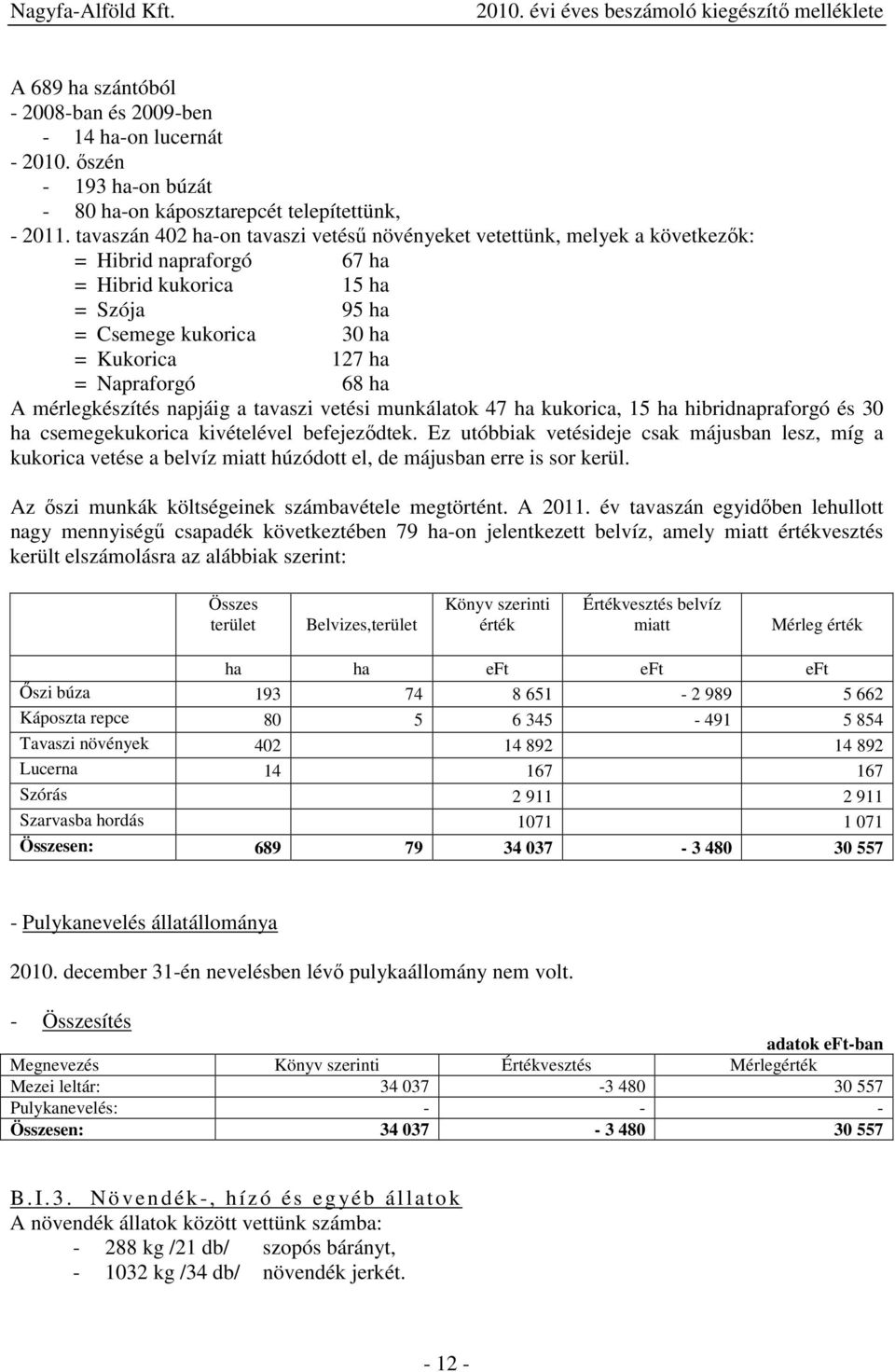 ha A mérlegkészítés napjáig a tavaszi vetési munkálatok 47 ha kukorica, 15 ha hibridnapraforgó és 30 ha csemegekukorica kivételével befejeződtek.