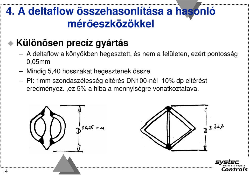 0,05mm Mindig 5,40 hosszakat hegesztenek össze Pl: 1mm szondaszélesség eltérés