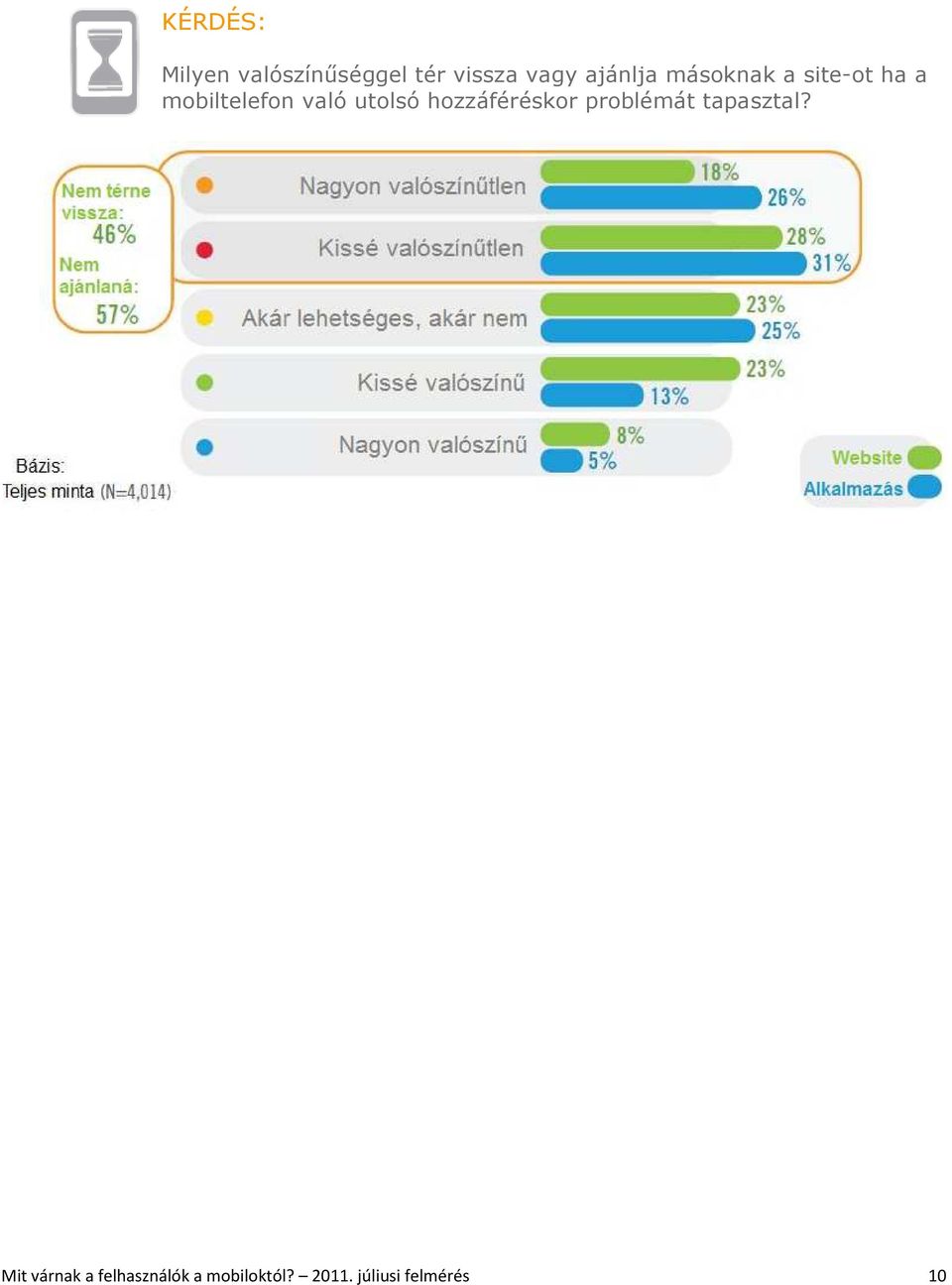 utolsó hozzáféréskor problémát tapasztal?