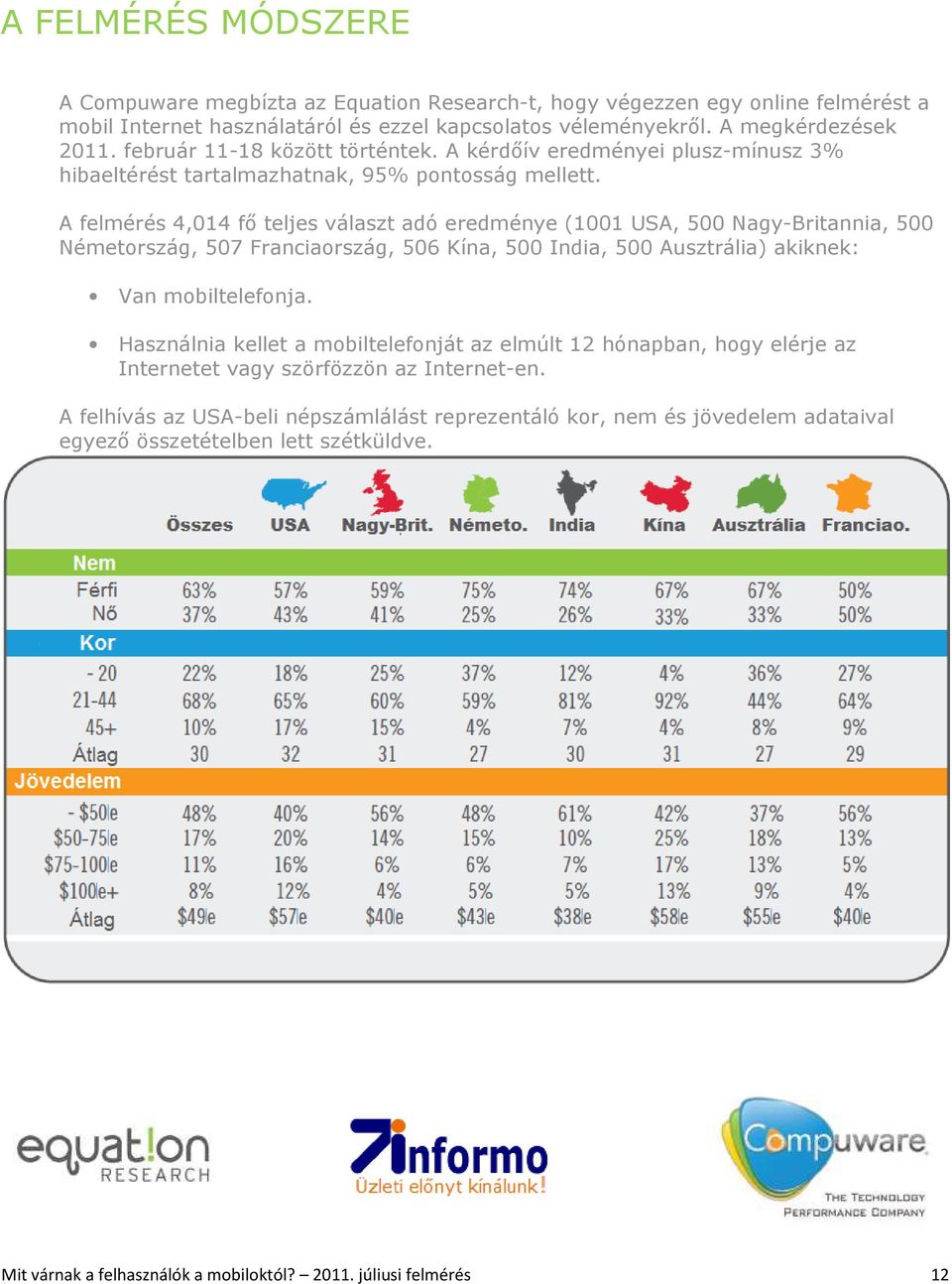 A felmérés 4,014 fő teljes választ adó eredménye (1001 USA, 500 Nagy-Britannia, 500 Németország, 507 Franciaország, 506 Kína, 500 India, 500 Ausztrália) akiknek: Van mobiltelefonja.