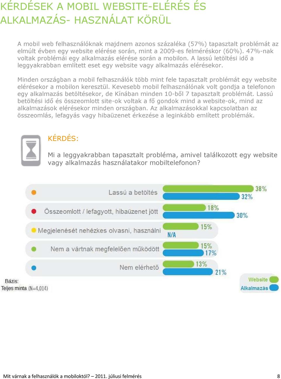 Minden országban a mobil felhasználók több mint fele tapasztalt problémát egy website elérésekor a mobilon keresztül.