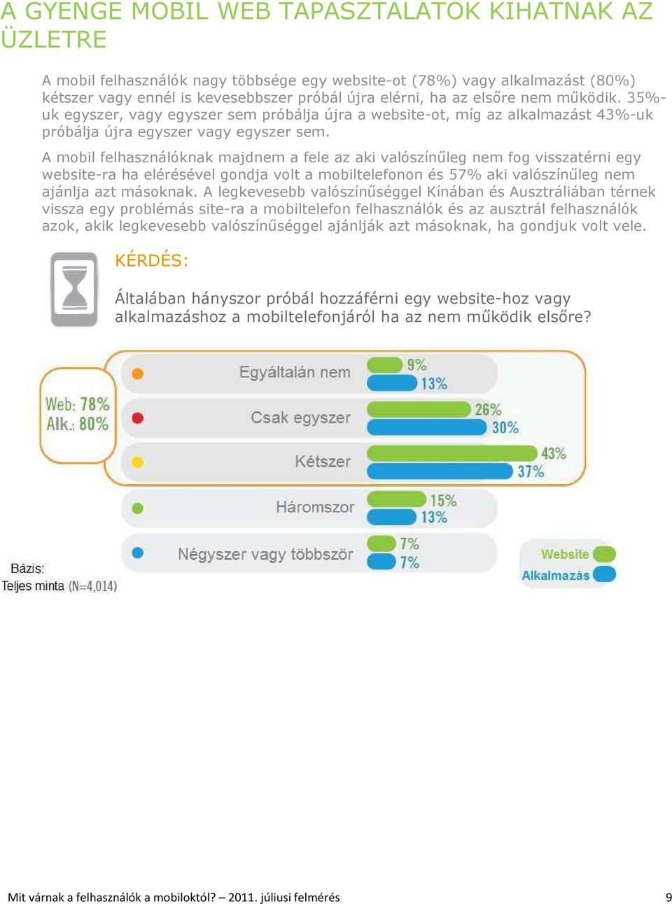 A mobil felhasználóknak majdnem a fele az aki valószínűleg nem fog visszatérni egy website-ra ha elérésével gondja volt a mobiltelefonon és 57% aki valószínűleg nem ajánlja azt másoknak.