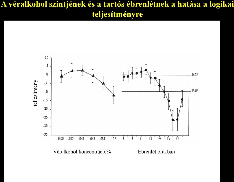 ébrenlétnek a hatása a logikai