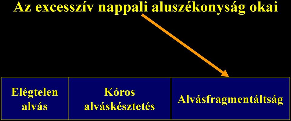 Elégtelen alvás Kóros