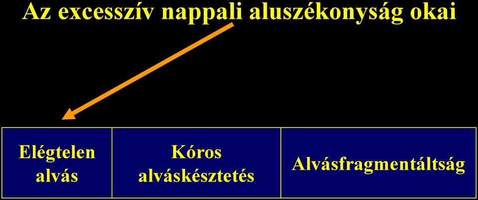 Elégtelen alvás Kóros