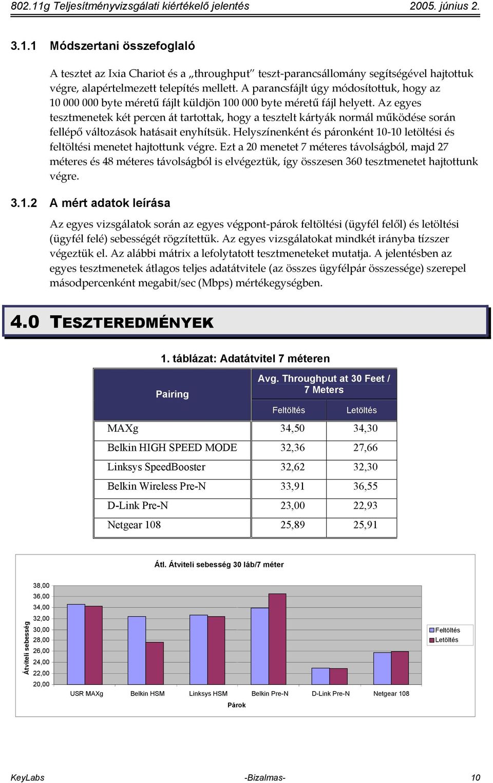 Az egyes tesztmenetek két percen át tartottak, hogy a tesztelt kártyák normál működése során fellépő változások hatásait enyhítsük.