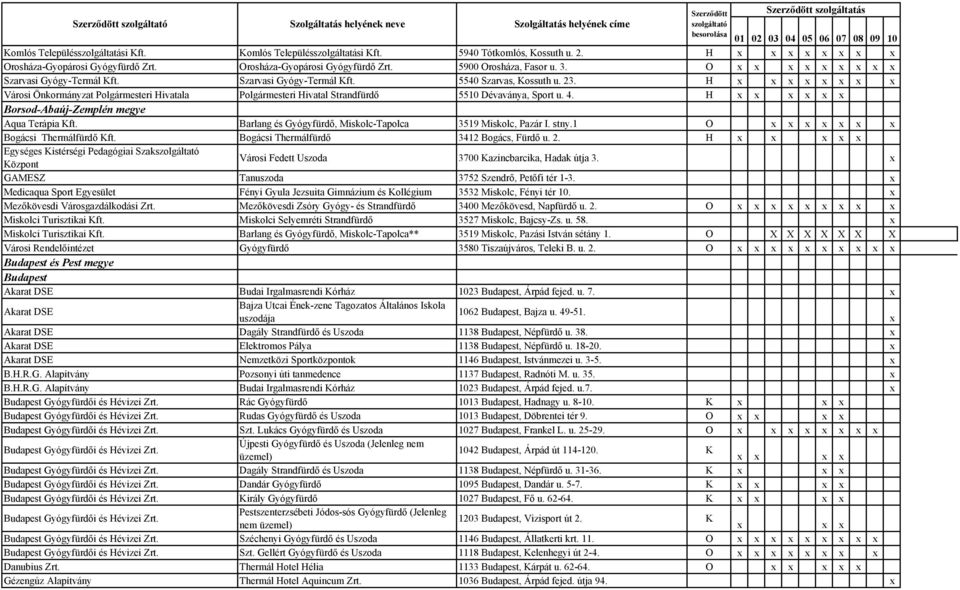 H Városi Önkormányzat Polgármesteri Hivatala Polgármesteri Hivatal Strandfürdő 5510 Dévaványa, Sport u. 4. H Borsod-Abaúj-Zemplén megye Aqua Terápia Kft.