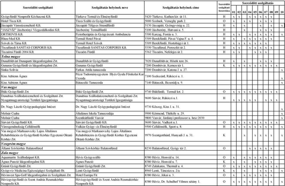 H "JÁSZVÍZ" Jászberényi Vízgazdálkodási Kft. Jászberény Termálfürdő 5100 Jászberény, Hatvani u. 5. H ORTHOVIS Kft. Fiziotherápiás és Gyógyászati Ambulancia 5300 Karcag, Forrás u. 3. H Rheu-Med Kft.