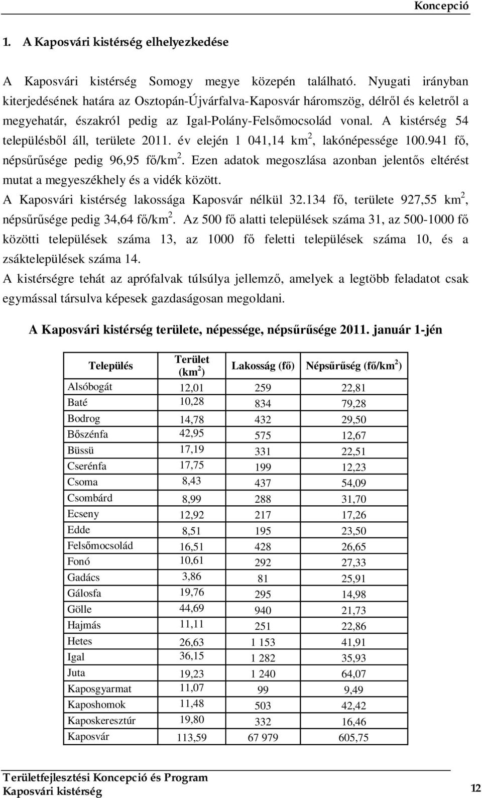 A kistérség 54 településből áll, területe 2011. év elején 1 041,14 km 2, lakónépessége 100.941 fő, népsűrűsége pedig 96,95 fő/km 2.