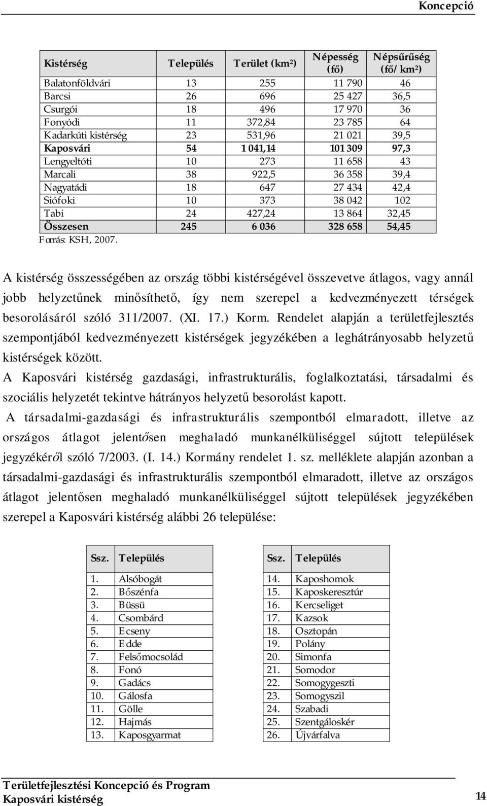 427,24 13 864 32,45 Összesen 245 6 036 328 658 54,45 Forrás: KSH, 2007.