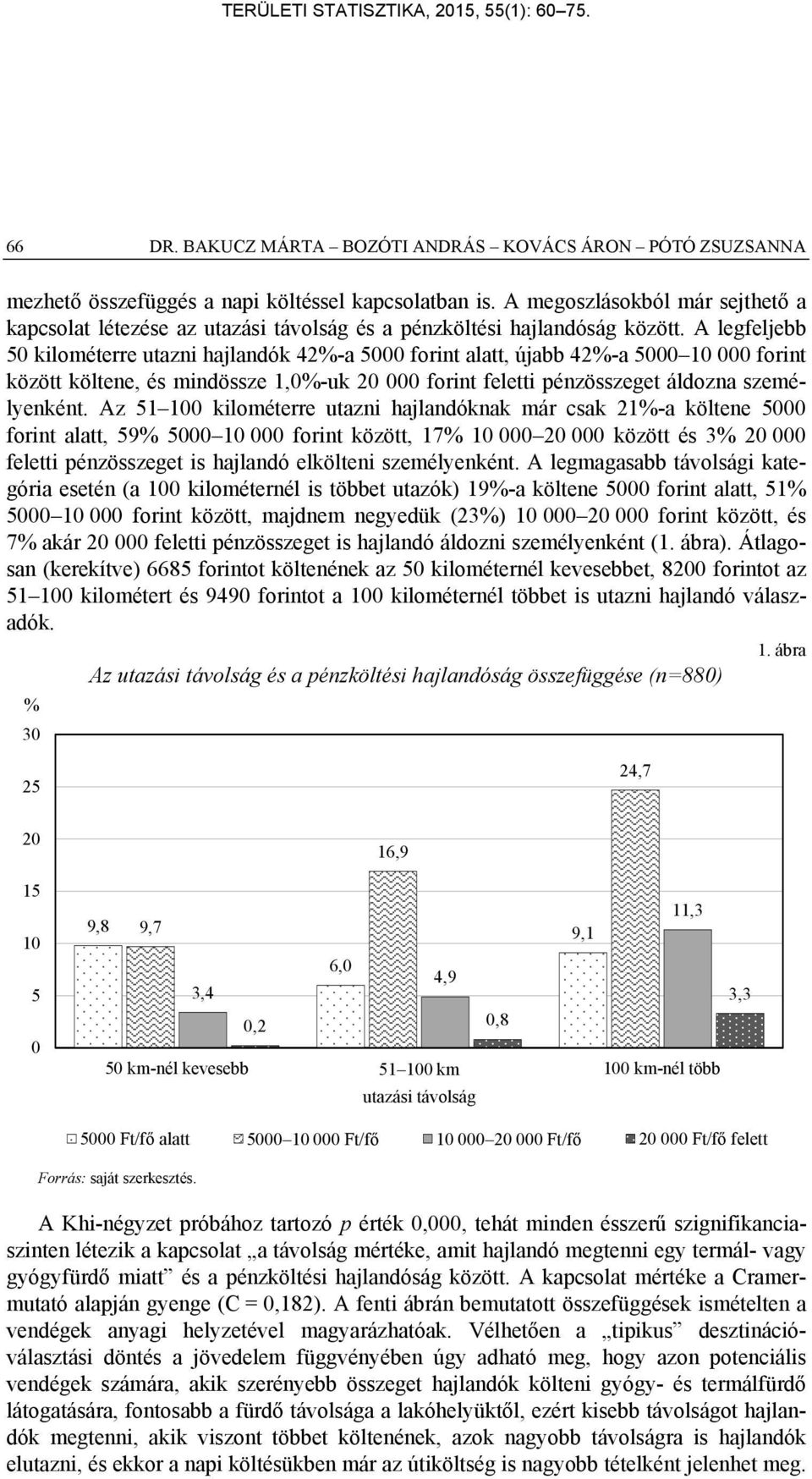 A legfeljebb 50 kilométerre utazni hajlandók 42%-a 5000 forint alatt, újabb 42%-a 5000 10 000 forint között költene, és mindössze 1,0%-uk 20 000 forint feletti pénzösszeget áldozna személyenként.