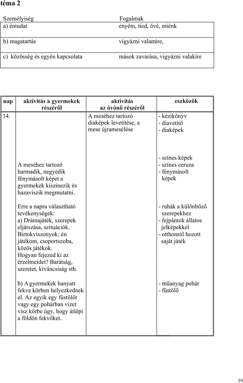 A meséhez tartozó diaképek levetítése, a mese újramesélése eszközök - diavetítõ - diaképek A meséhez tartozó harmadik, negyedik fénymásolt képet a gyermekek kiszínezik és hazaviszik megmutatni.