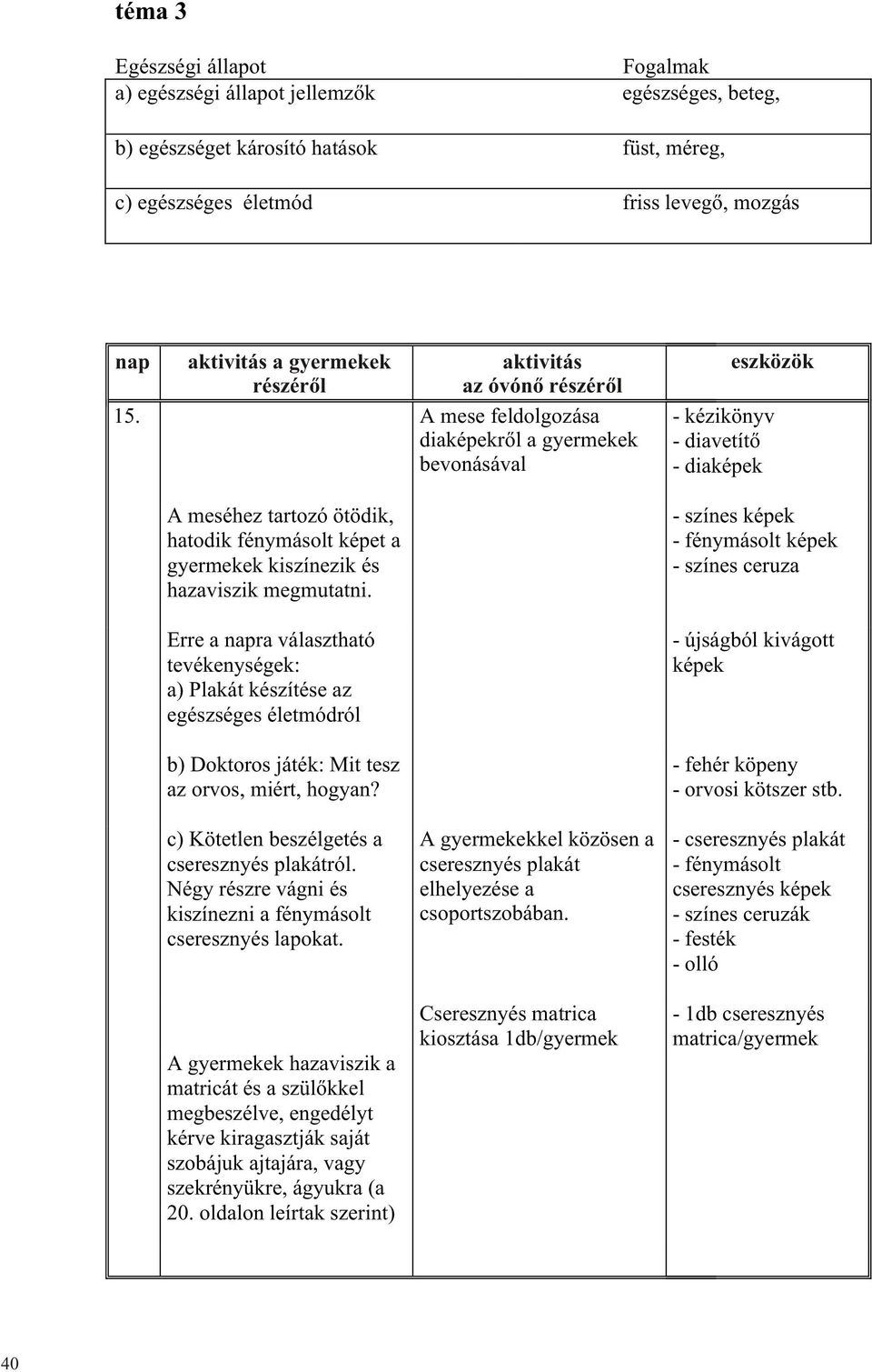 Erre a napra választható tevékenységek: a) Plakát készítése az egészséges életmódról b) Doktoros játék: Mit tesz az orvos, miért, hogyan?