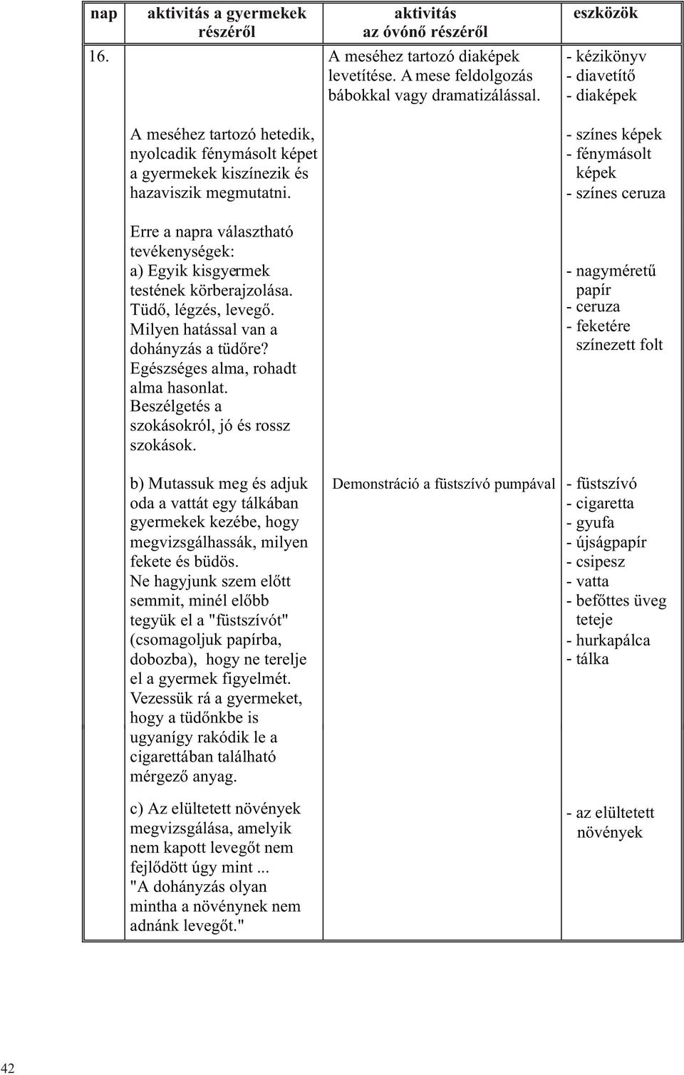 Tüdõ, légzés, levegõ. Milyen hatással van a dohányzás a tüdõre? Egészséges alma, rohadt alma hasonlat. Beszélgetés a szokásokról, jó és rossz szokások.