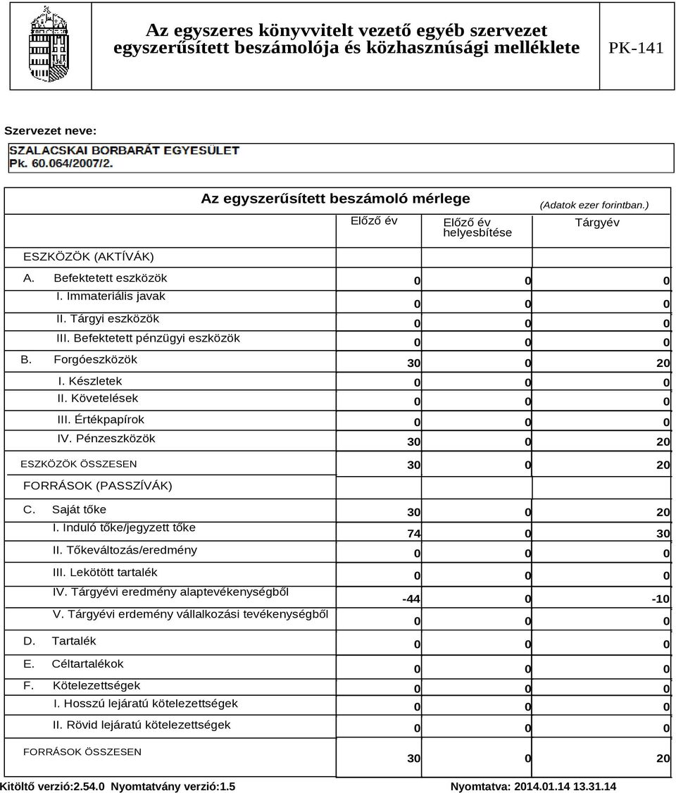 Saját tőke I. Induló tőke/jegyzett tőke II. Tőkeváltozás/eredmény III. Lekötött tartalék IV. Tárgyévi eredmény alaptevékenységből V.
