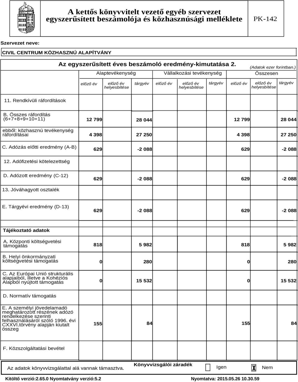 Összes ráfordítás (6+7+8+9+1+11) ebből: közhasznú tevékenység ráfordításai C. Adózás előtti eredmény (A-B) 12 799 12 799 28 44 28 44 4 398 27 25 4 398 27 25 629-2 88 629-2 88 12.