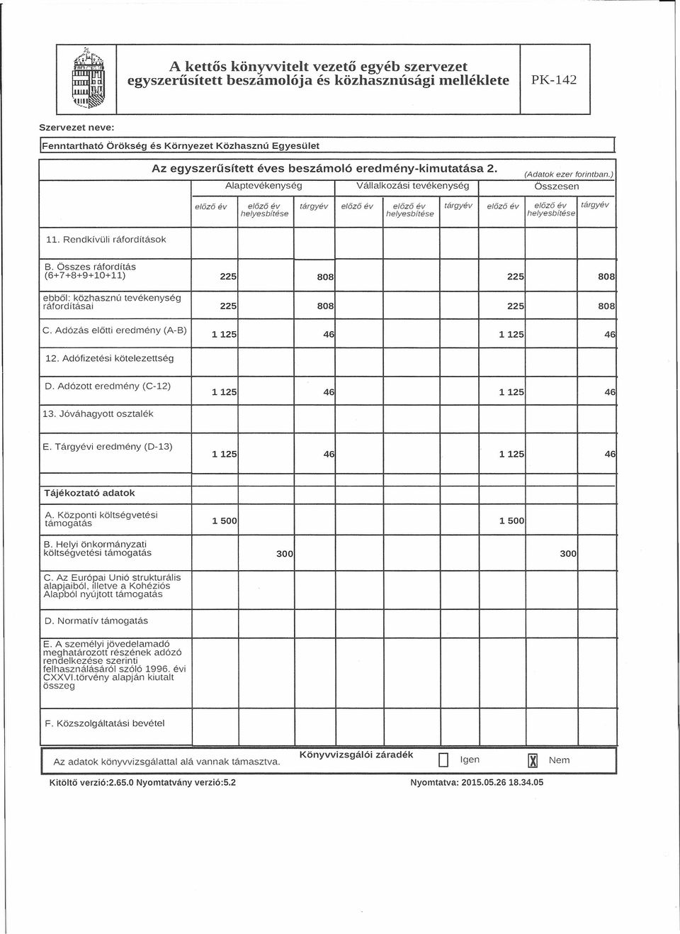 Rendkívüli ráfordítások B. Összes ráfordítás (6+7+8+9+10+11) 225 808 225 808 ebből: közhasznú tevékenység ráfordításai 225 808 225 808 C. Adózás előtti eredmény (A-B) 1125 46 1125 46 12.