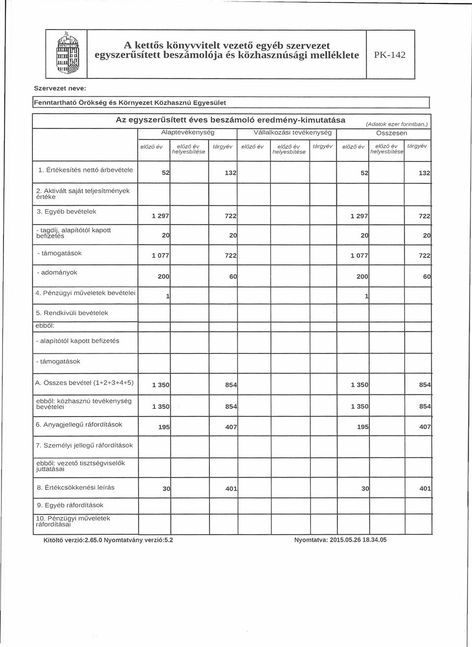 Értékesítés nettó árbevétele 52 132 52 132 2. Aktivált saját teljesítmények értéke 3.