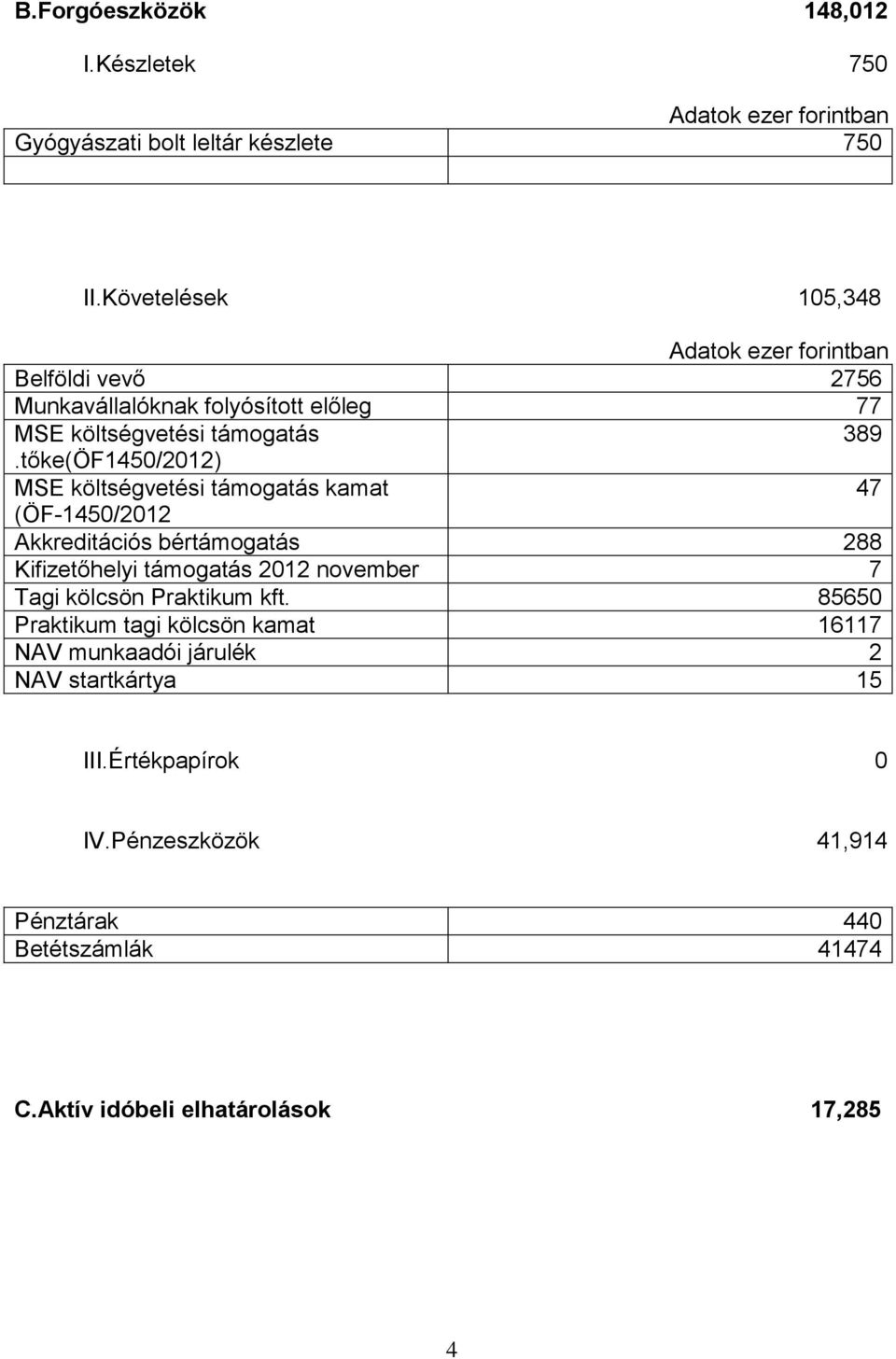 tőke(ÖF1450/2012) MSE költségvetési támogatás kamat 47 (ÖF-1450/2012 Akkreditációs bértámogatás 288 Kifizetőhelyi támogatás 2012 november 7 Tagi