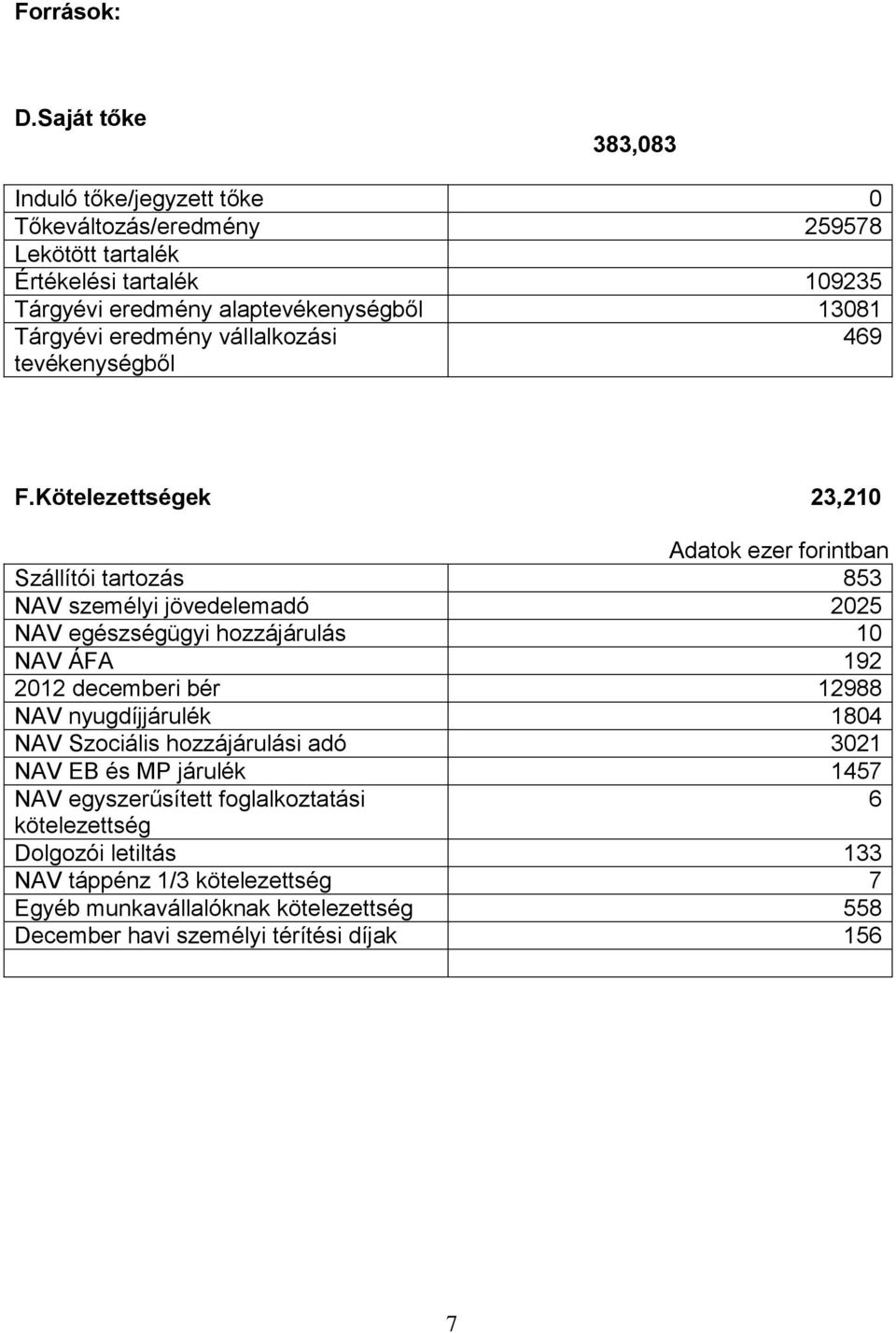 Tárgyévi eredmény vállalkozási 469 tevékenységből F.