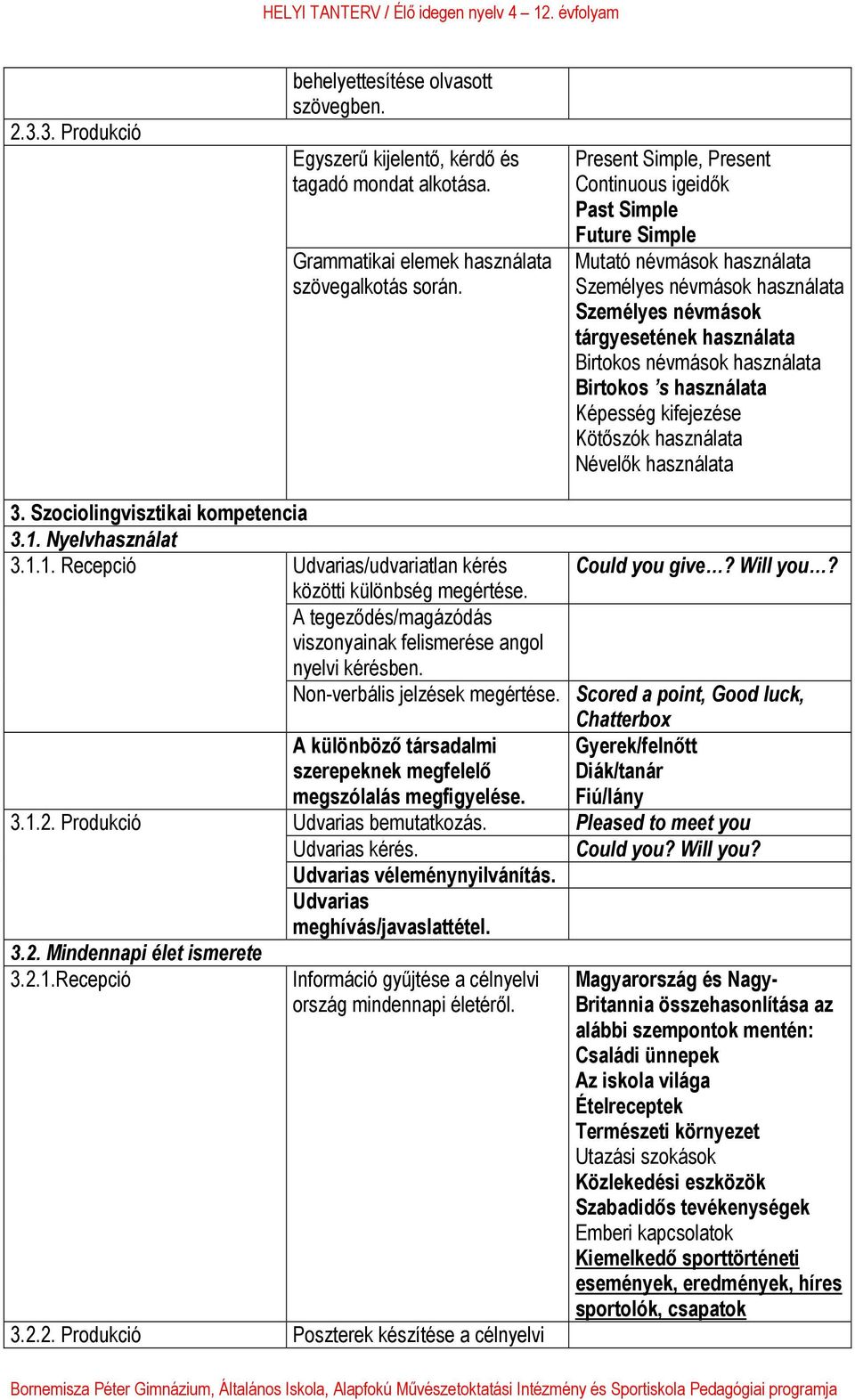 Birtokos s használata Képesség kifejezése Kötőszók használata Névelők használata 3. Szociolingvisztikai kompetencia 3.1. Nyelvhasználat 3.1.1. Recepció Udvarias/udvariatlan kérés Could you give?