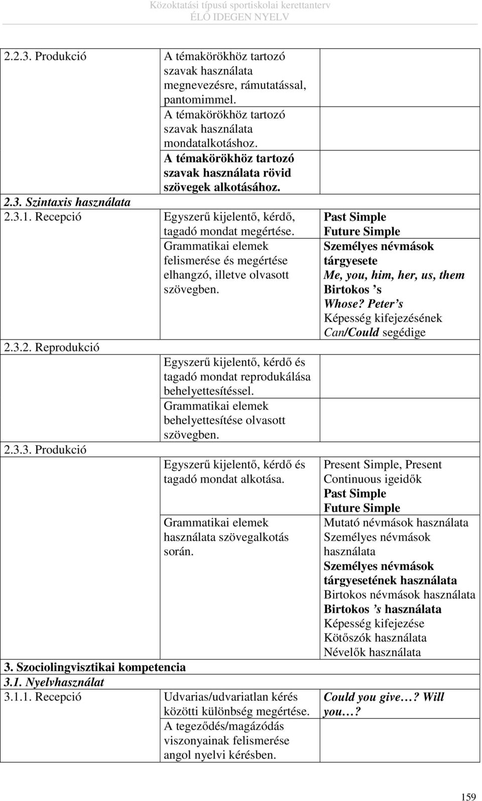 Grammatikai elemek felismerése és megértése elhangzó, illetve olvasott szövegben. 2.3.2. Reprodukció 2.3.3. Produkció Egyszerű kijelentő, kérdő és tagadó mondat reprodukálása behelyettesítéssel.