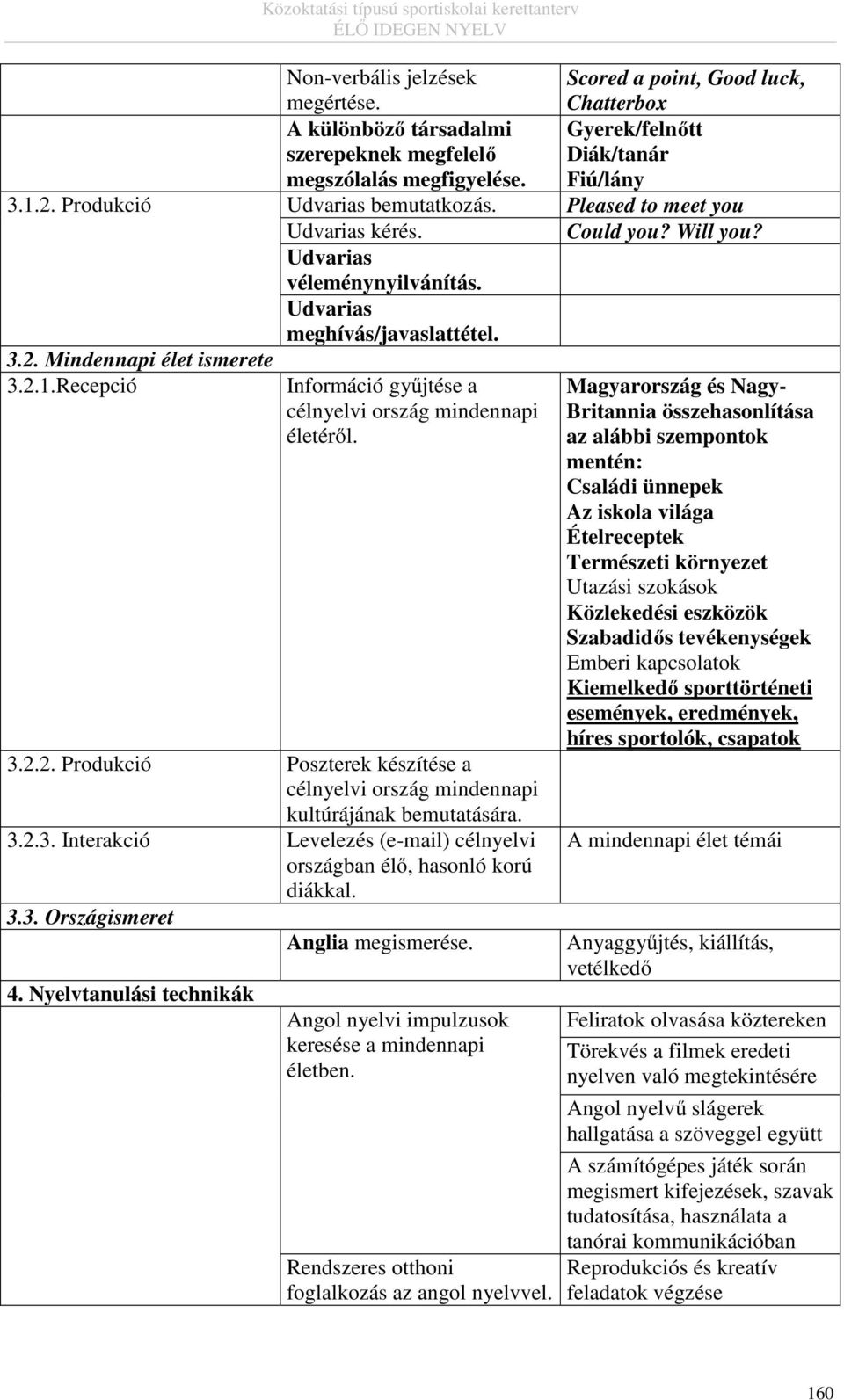 Recepció Információ gyűjtése a célnyelvi ország mindennapi életéről. 3.2.2. Produkció Poszterek készítése a célnyelvi ország mindennapi kultúrájának bemutatására. 3.2.3. Interakció Levelezés (e-mail) célnyelvi országban élő, hasonló korú diákkal.