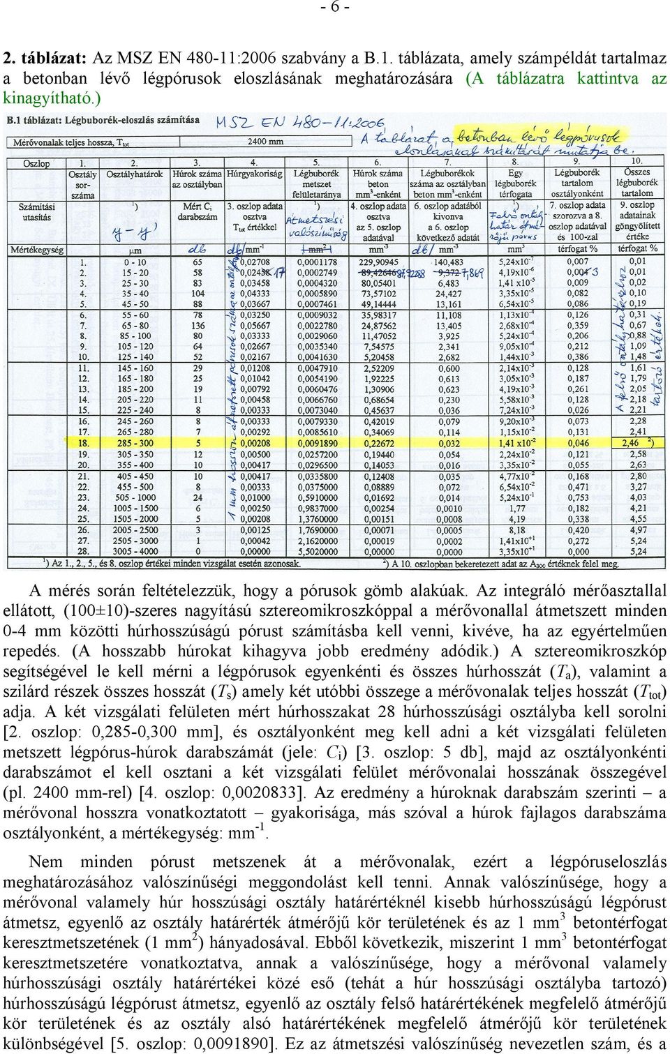 Az integráló mérőasztallal ellátott, (100±10)-szeres nagyítású sztereomikroszkóppal a mérővonallal átmetszett minden 0-4 mm közötti húrhosszúságú pórust számításba kell venni, kivéve, ha az