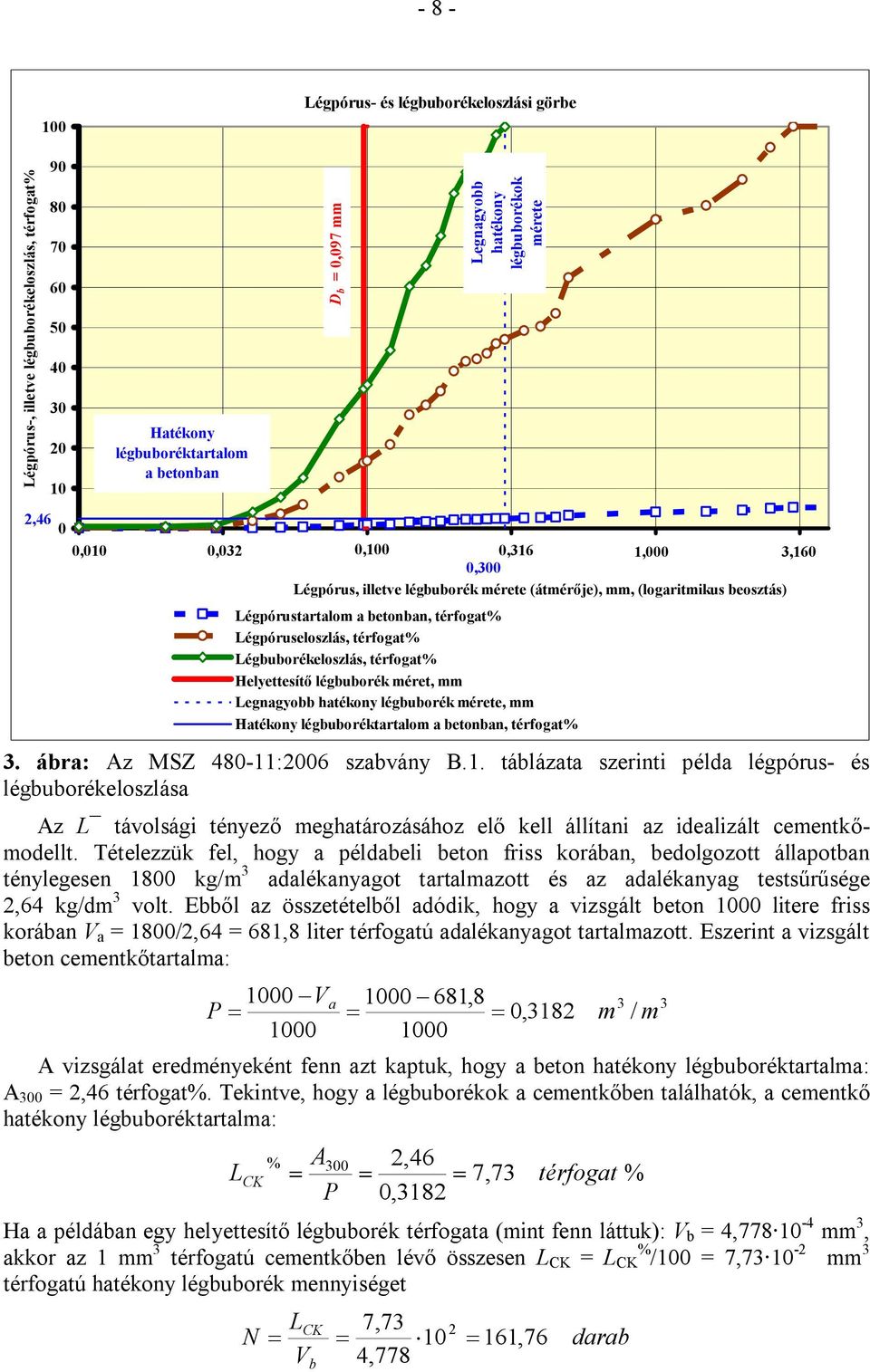 Légpóruseloszlás, térfogat% Légbuborékeloszlás, térfogat% Helyettesítő légbuborék méret, mm Legnagyobb hatékony légbuborék mérete, mm Hatékony légbuboréktartalom a betonban, térfogat% 3.