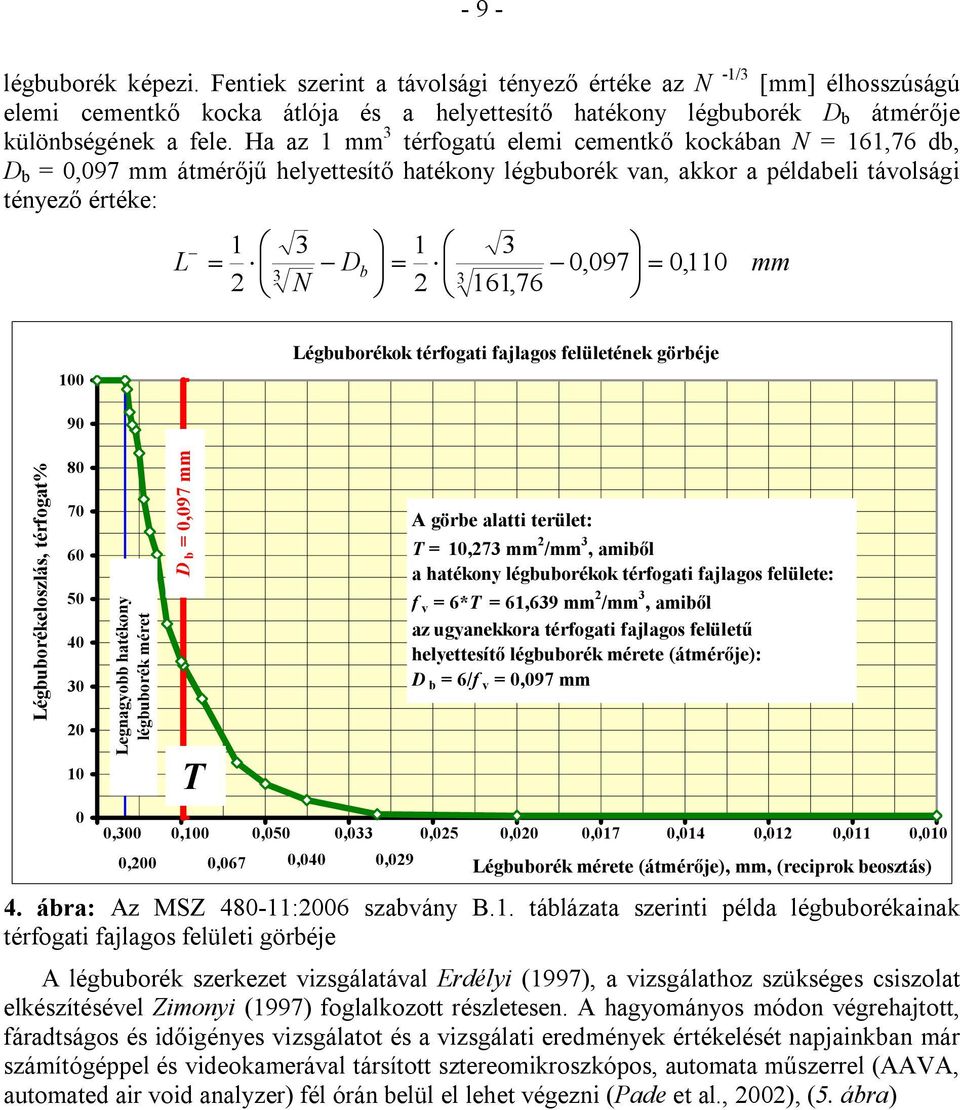 ç - 0,097 = 0, 110 3 2 N 2 3 è ø è 161,76 ø mm 100 Légbuborékok térfogati fajlagos felületének görbéje Légbuborékeloszlás, térfogat% 90 80 70 60 50 40 30 20 10 0 Legnagyobb hatékony légbuborék méret