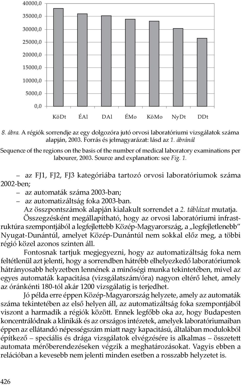 . az FJ, FJ, FJ kategóriába tartozó orvosi laboratóriumok száma 00-ben; az automaták száma 00-ban; az automatizáltság foka 00-ban. Az összpontszámok alapján kialakult sorrendet a. táblázat mutatja.