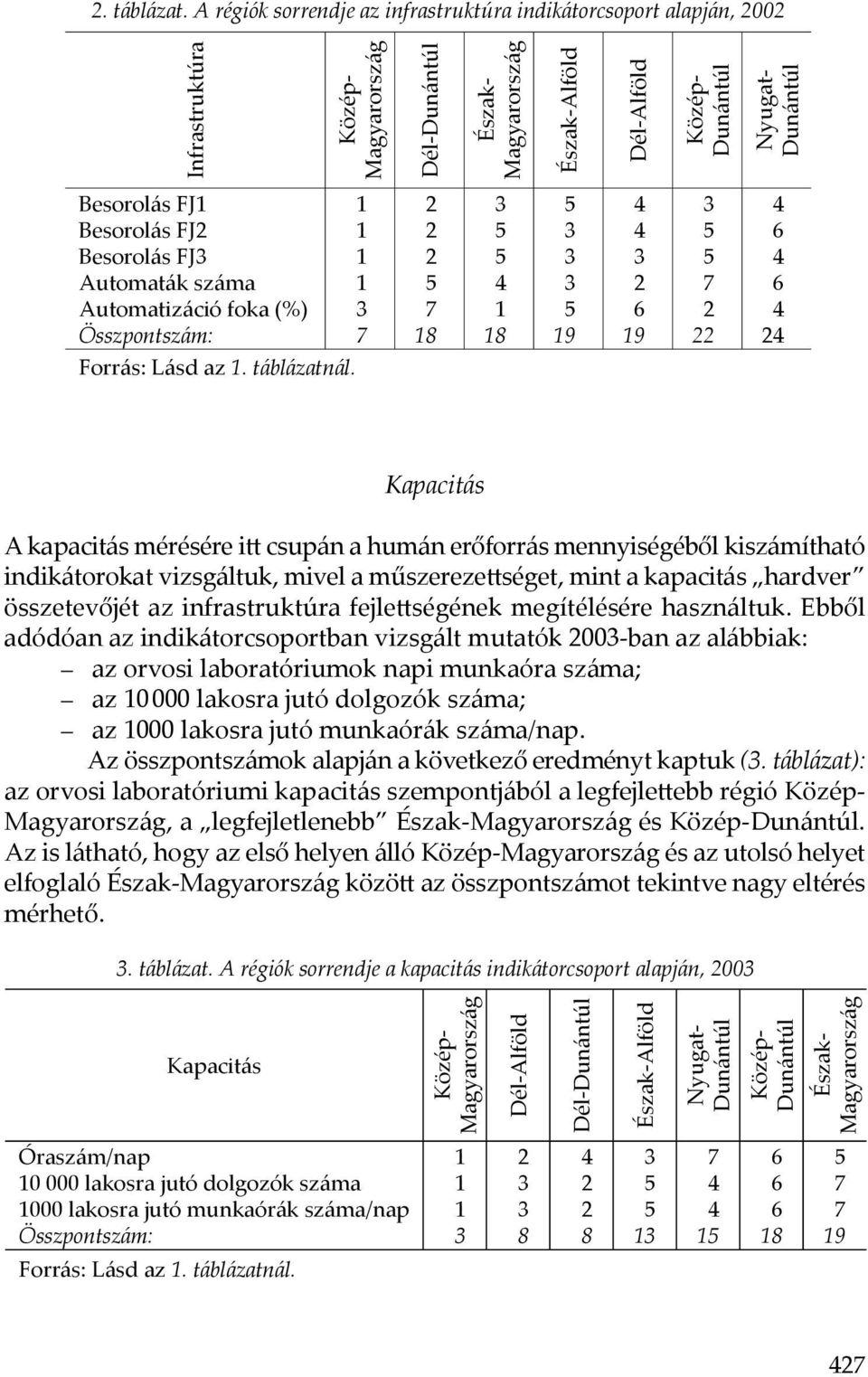 (%) Összpontszám: Forrás: Lásd az. táblázatnál.