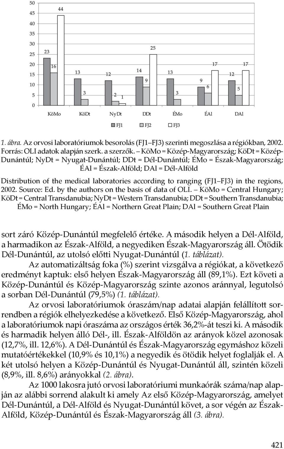 by the authors on the basis of data of OLI.