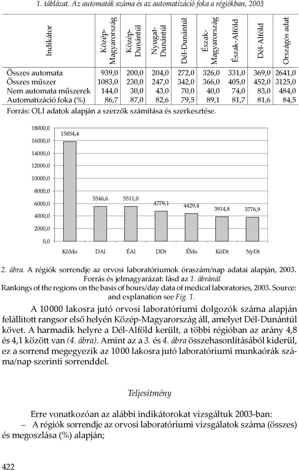 (%) 99,0 08,0,0 8, 00,0 0,0 0,0 8,0 0,0,0,0 8,,0,0 0,0 9,,0,0 0,0 89, Forrás: OLI adatok alapján a szerzők számítása és szerkesztése.,0 0,0,0 8, 9,0,0 8,0 8,,0,0 8,0 8,. ábra.