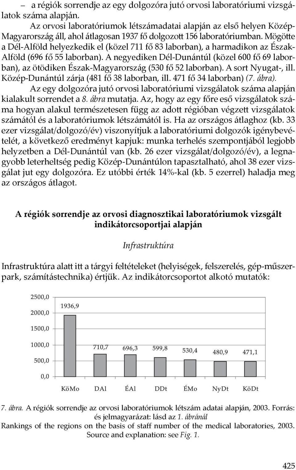 Mögötte a Dél-Alföld helyezkedik el (közel fő 8 laborban), a harmadikon az Észak- Alföld (9 fő laborban). A negyediken Dél- (közel 00 fő 9 laborban), az ötödiken Észak- (0 fő laborban).