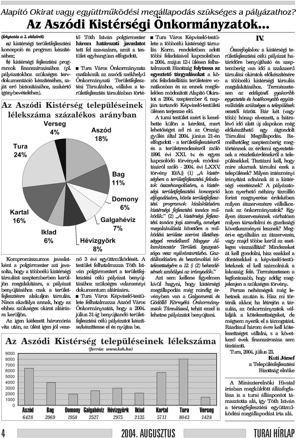 pályázatokhoz szükséges tervdokumentáció készítéséhez, saját erõ biztosításához, szakértõ igénybevételéhez).