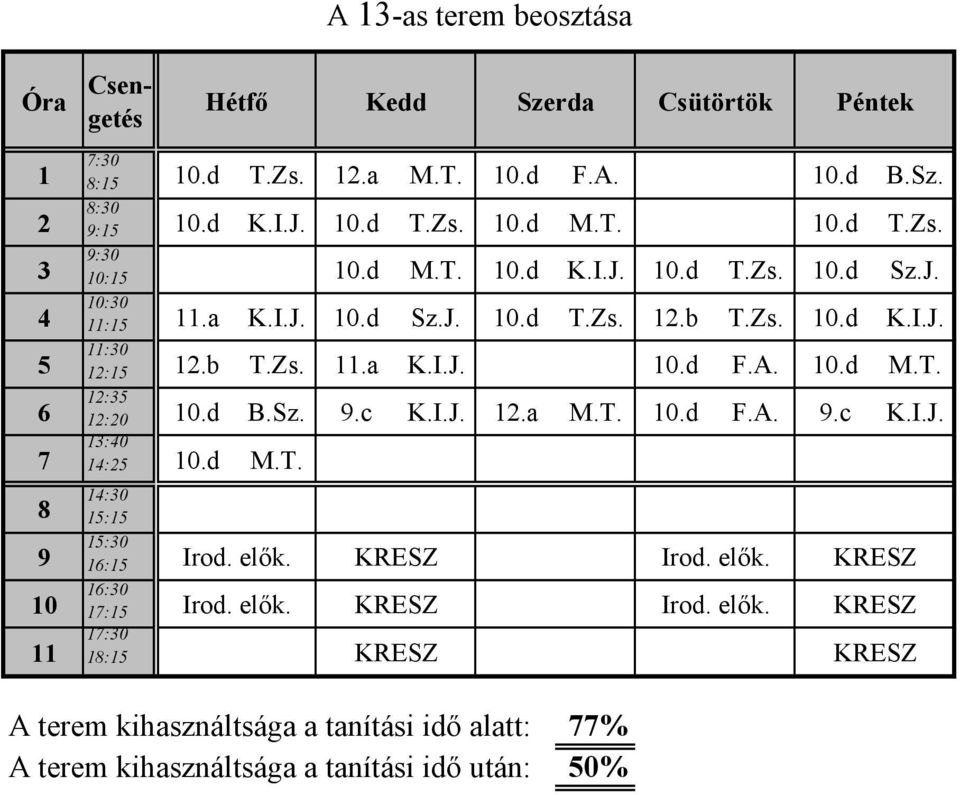 A. 10.d M.T. 12:35 12:20 10.d B.Sz. 9.c K.I.J. 12.a M.T. 10.d F.A. 9.c K.I.J. 13:40 14:25 10.d M.T. 14:30 15:15 15:30 16:15 Irod. elők. KRESZ Irod. elők. KRESZ 16:30 17:15 Irod.