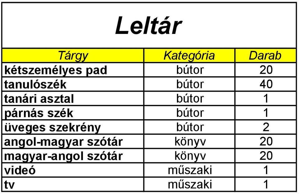 bútor 1 üveges szekrény bútor 2 angol-magyar szótár