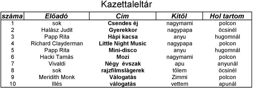 polcon 5 Papp Rita Mini-disco anyu hugomnál 6 Hacki Tamás Mozi nagymami polcon 7 Vivaldi Négy évszak apu