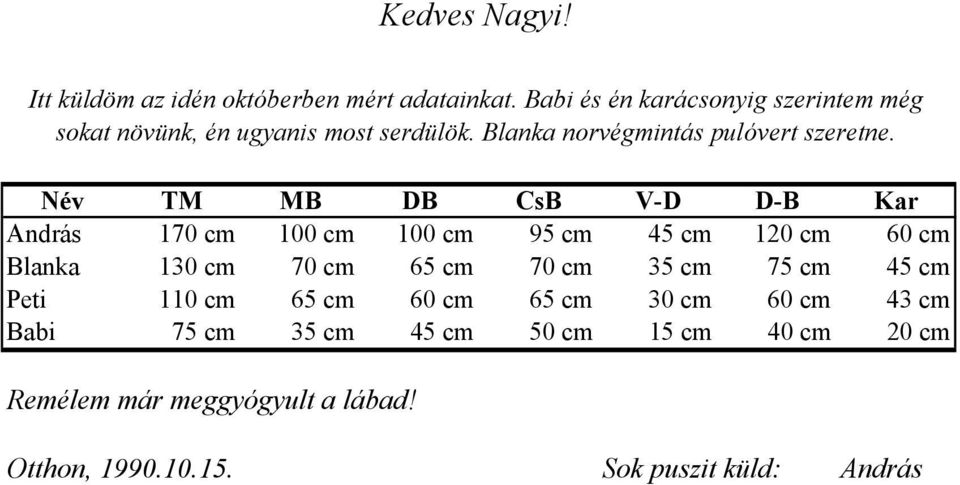 Név TM MB DB CsB V-D D-B Kar András 170 cm 100 cm 100 cm 95 cm 45 cm 120 cm 60 cm Blanka 130 cm 70 cm 65 cm 70 cm 35 cm