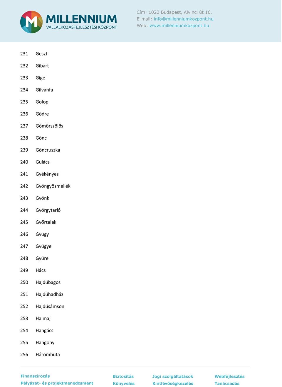 244 Györgytarló 245 Győrtelek 246 Gyugy 247 Gyügye 248 Gyüre 249 Hács 250