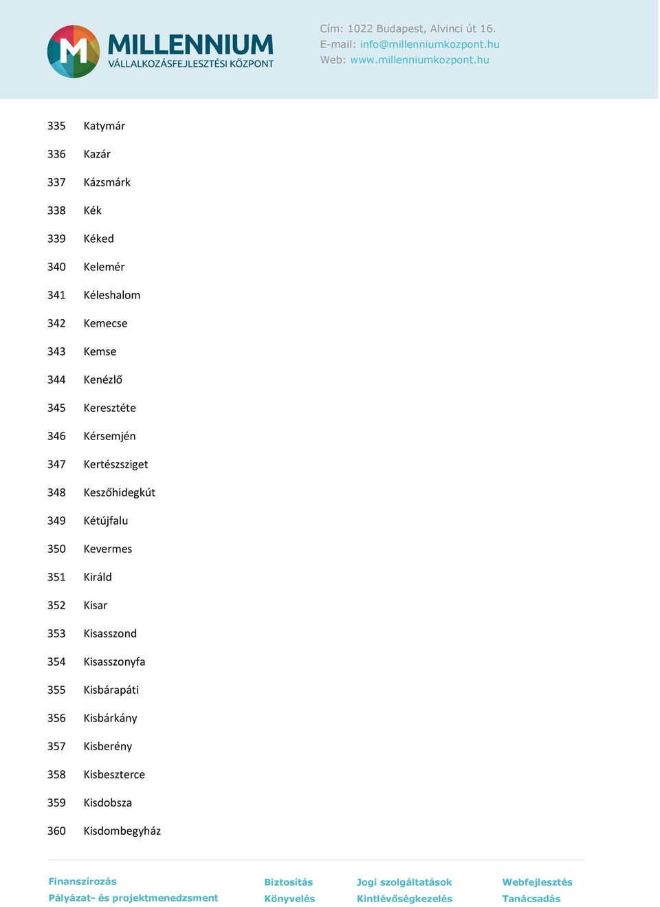 Keszőhidegkút 349 Kétújfalu 350 Kevermes 351 Királd 352 Kisar 353 Kisasszond 354